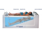 Акватракцион - комплекс для подводного вытяжения и  гидромассажа позвоночника (со встроенным механизмом подъема пациента)